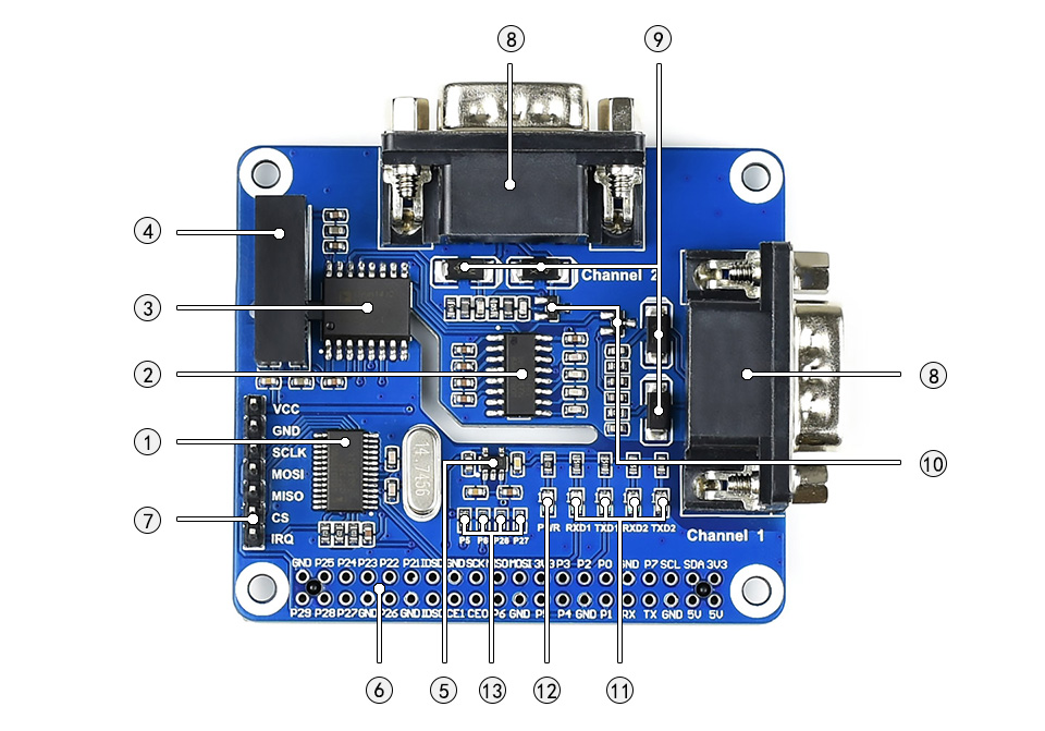 2 channel CAN FD interface introduction