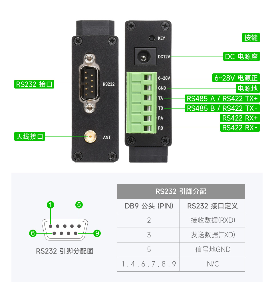 Lora Dtu Rs Rs Rs Lora Sub Ghz Hf