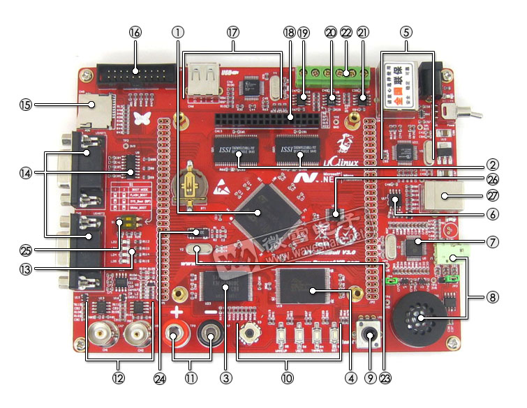 stm32f103zet6+开发板