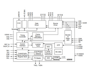 UC8151C PDF Datasheet 英文资料下载