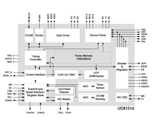 UC8151D PDF Datasheet 英文资料下载