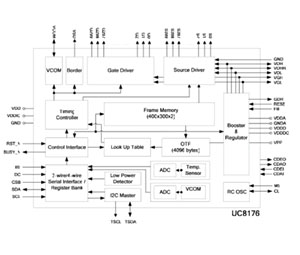 UC8176 PDF Datasheet 英文资料下载