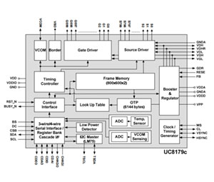 UC8179 PDF Datasheet 英文资料下载