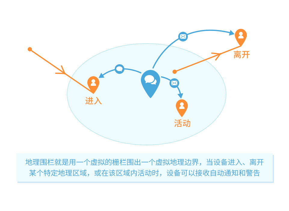 树莓派MAX-M8Q GNSS HAT扩展板云平台通信