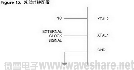 ATmega168 外部时钟配置