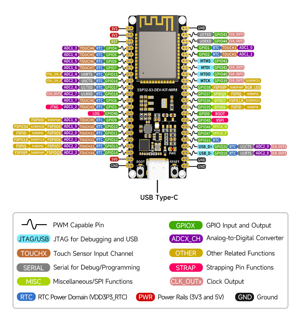 ESP32-S3微控制器2.4GHz Wi-Fi开发板240MHz双核处理器 ESP32-S3-WROOM-1系列模组