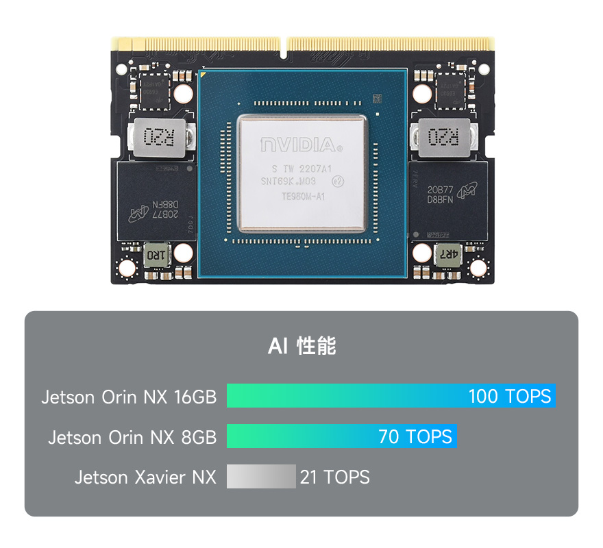 Jetson Orin NX 人工智能(AI)开发套件 适用于嵌入式系统和边缘系统 内置Jetson Orin NX 16GB显存核心板