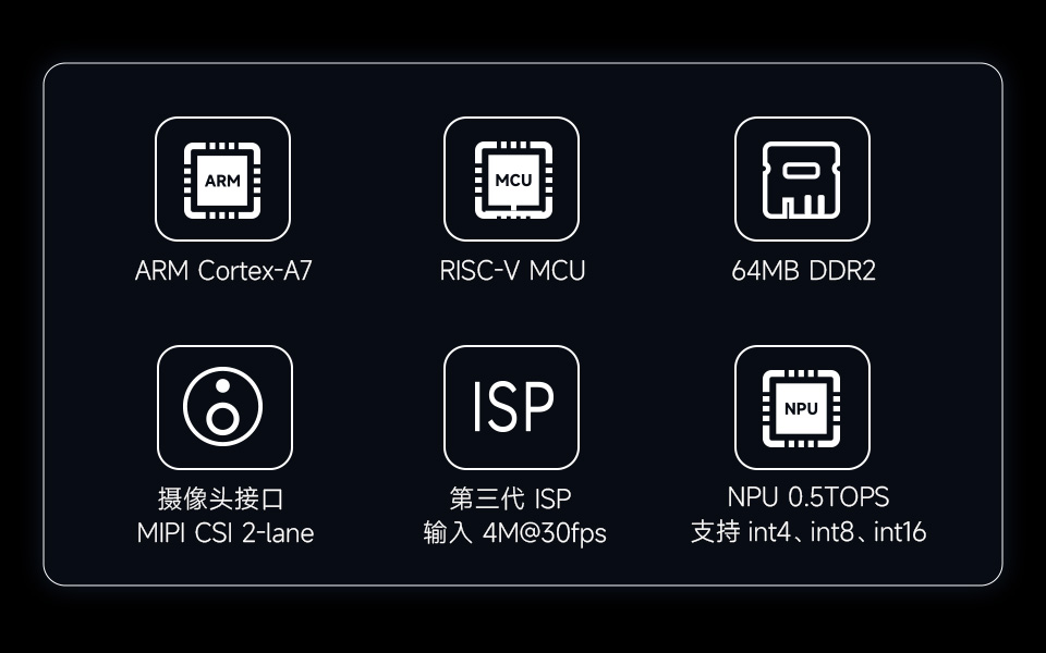 Luckfox Pico Plus Rv Linux Arm Cortex A Risc V Mcu Npu Isp