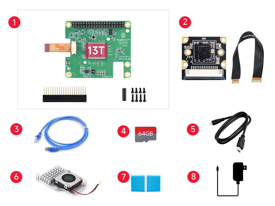  PI5 AI Kit Acce B 配置清单