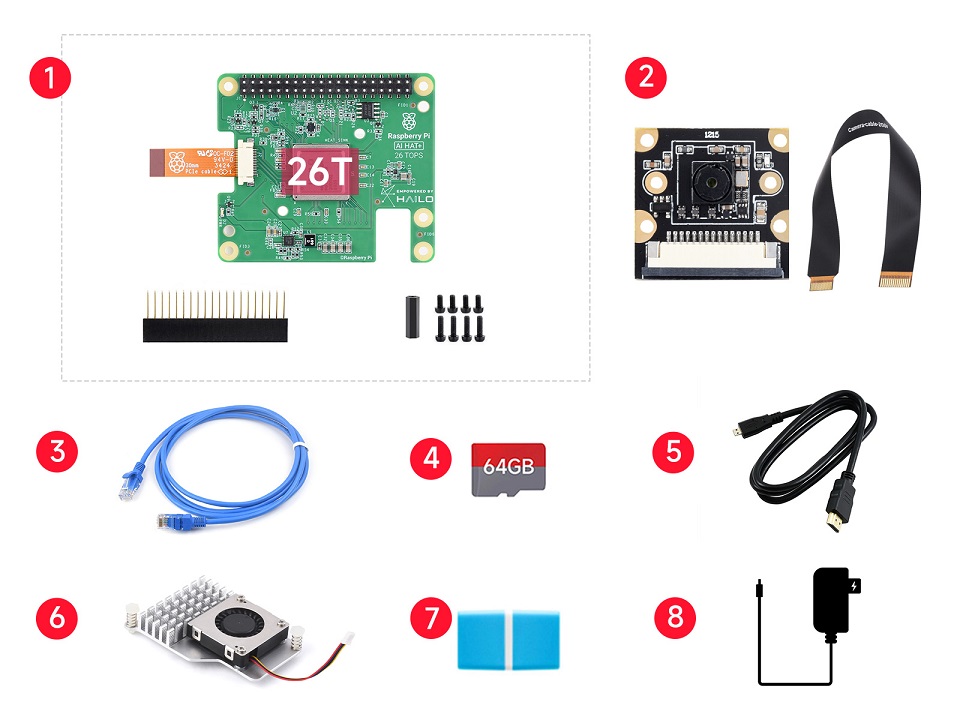  PI5 AI Kit Acce B 配置清单